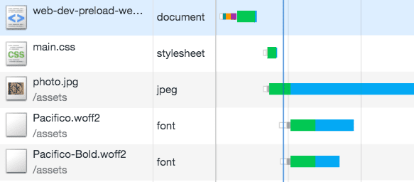 Webfonts are lazy loaded.