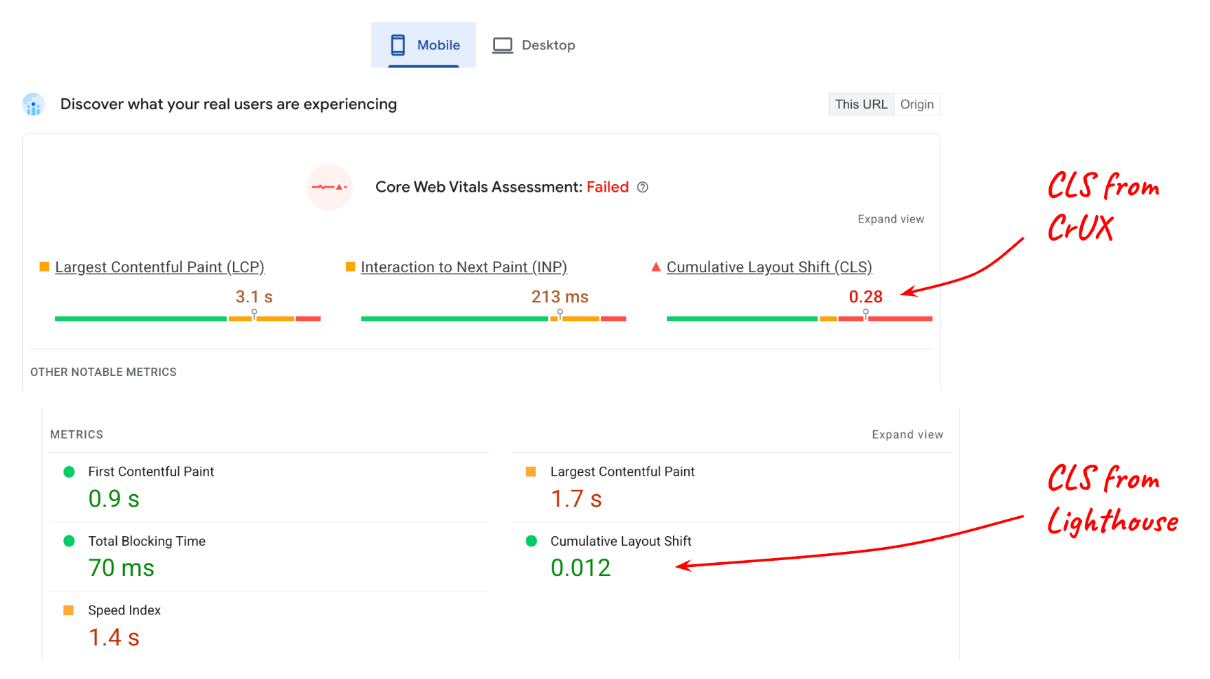 A PageSpeed Insights Report with different CLS values