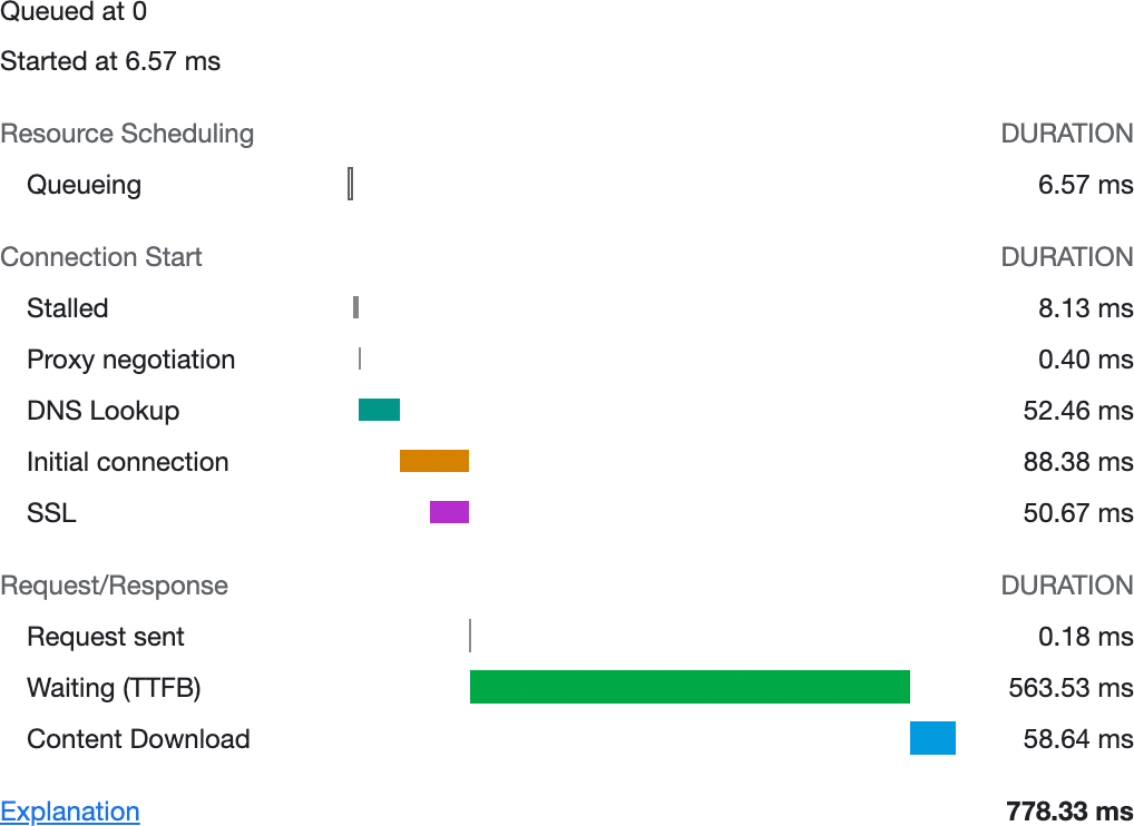 Network timings as shown in Chrome's DevTools. The timings depicted are for request queueing, connection negotiation, the request itself, and the response in color-coded bars.