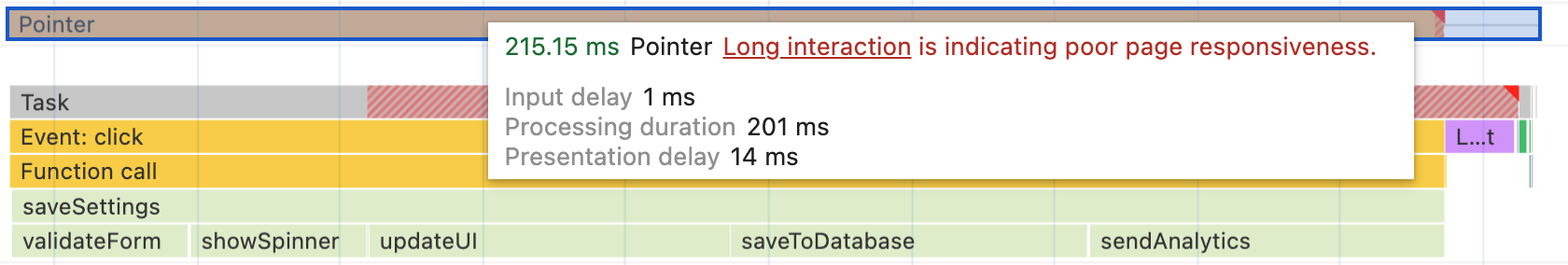 The saveSettings function as depicted in Chrome's performance profiler. While the top-level function calls five other functions, all the work takes place in one long task that makes it so the user-visible result of running the function is not visible until all are complete.